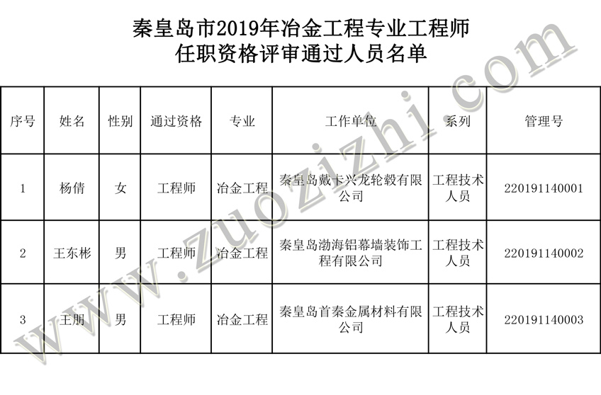 中级工程师评审公示